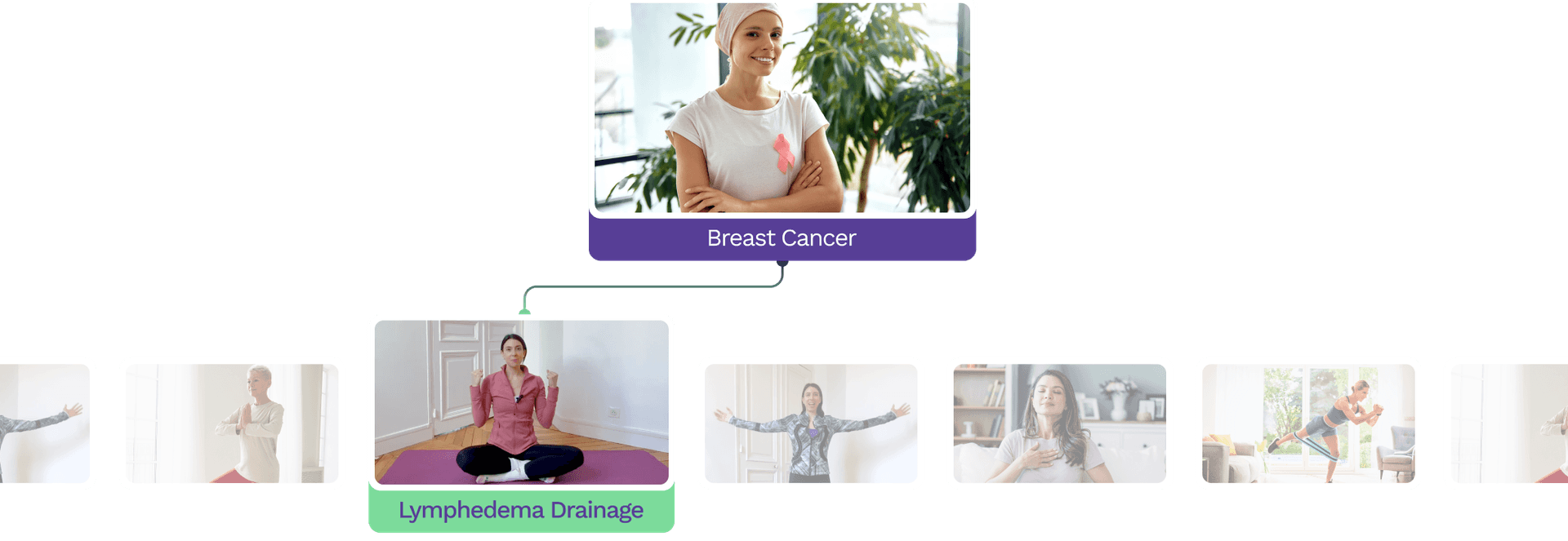 Personalized Cancer Care for Breast Cancer